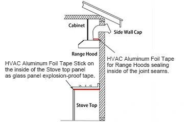 Aluminum Foil Adhesive Tape