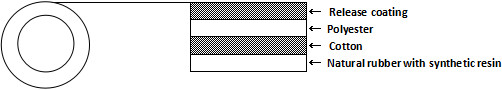 Heavy duty cloth tape Structure