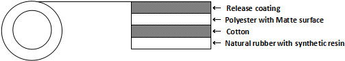 Fluorescent Spike Tape Structure