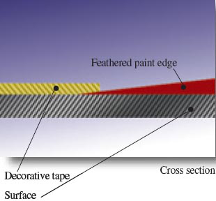 Auto Paint Used Pre-taped Masking Film