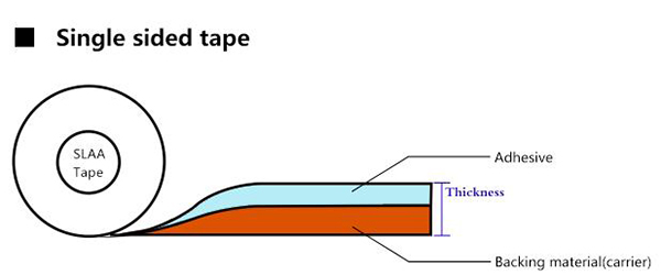 Adhesive Cloth Tape Structure