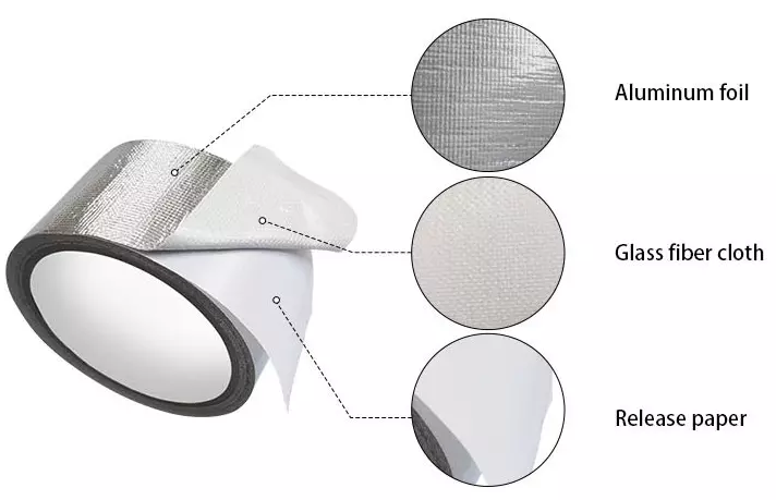 Aluminum Foil Fiberglass Cloth Tape Structure