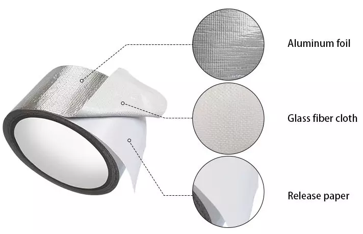 Fiberglass Aluminum Foil Tape Structure