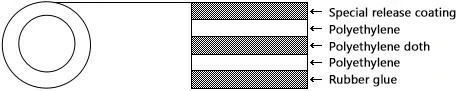 PE Cloth Masking Tape Structure